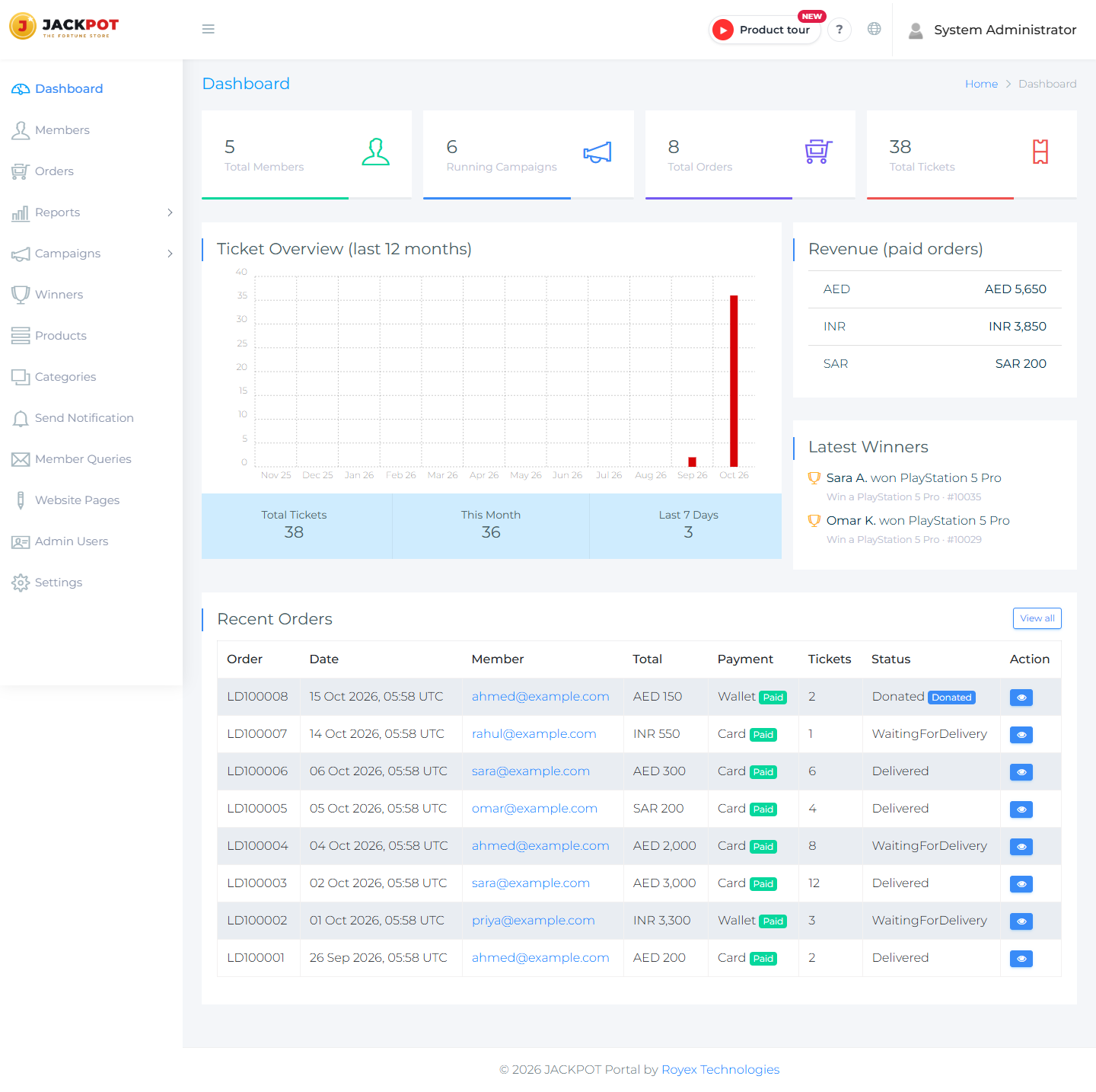 Admin dashboard